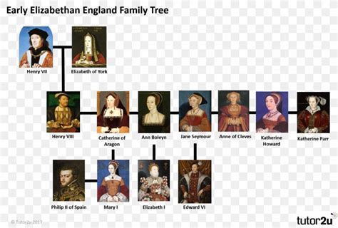 enrico tudor viii|henry the 7th of england children.